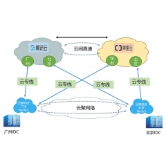 混合云解决方案