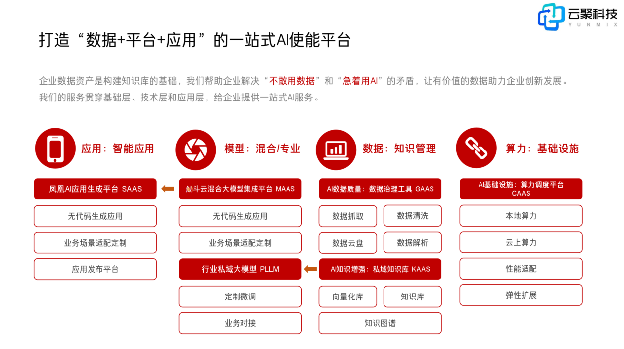 智能应用构建平台