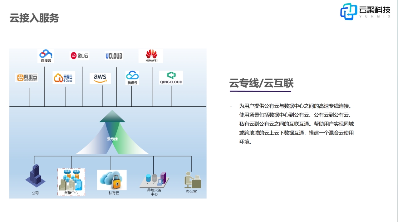 云接入服务