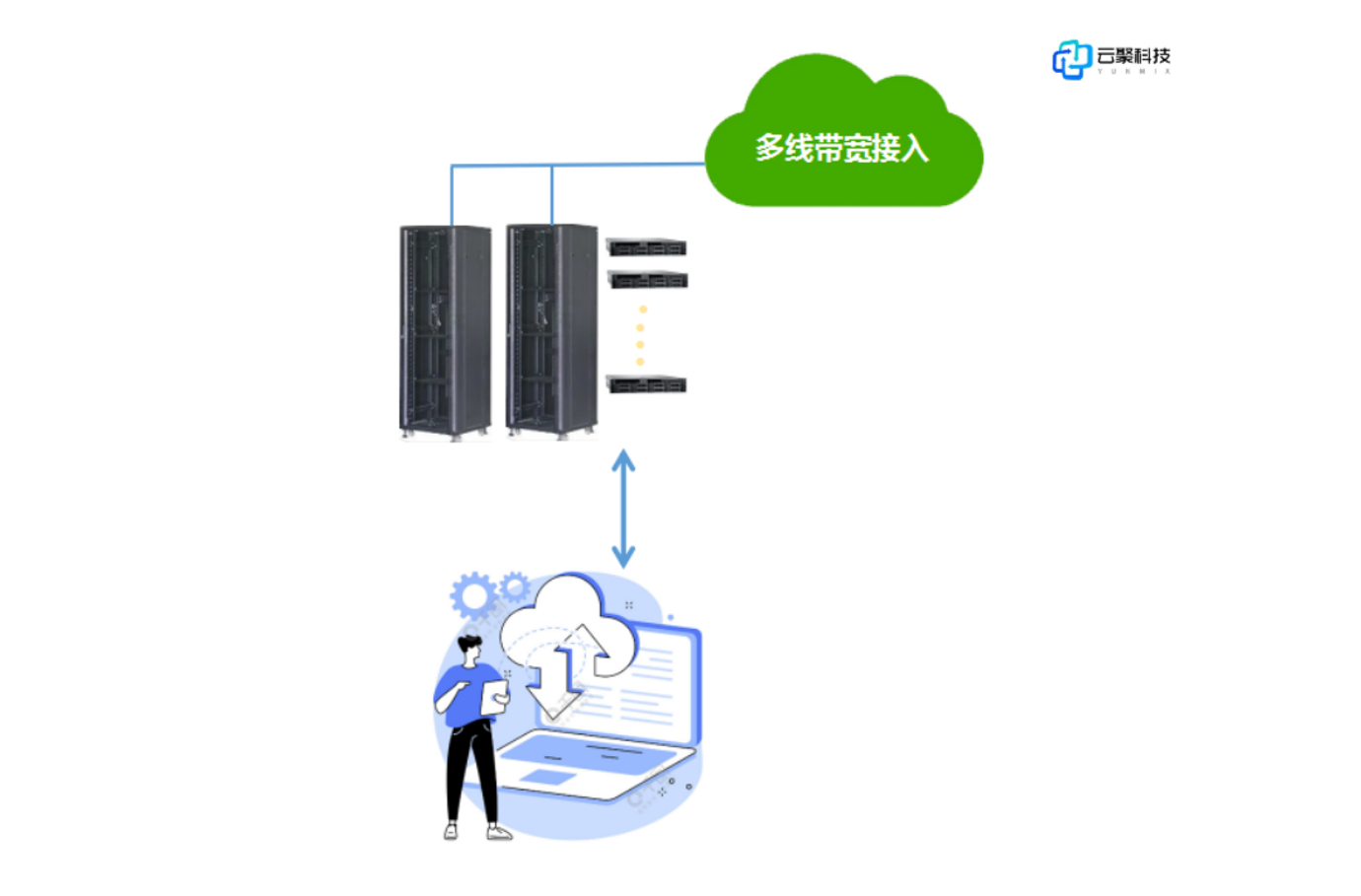 托管服务