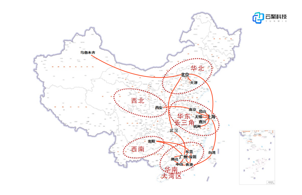 网络服务