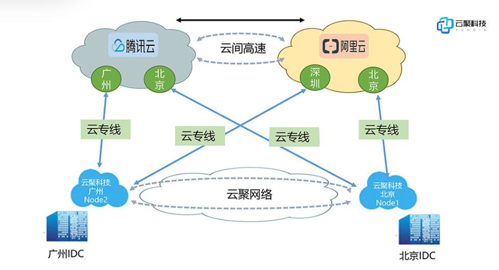 解决方案-混合云-logo版.png